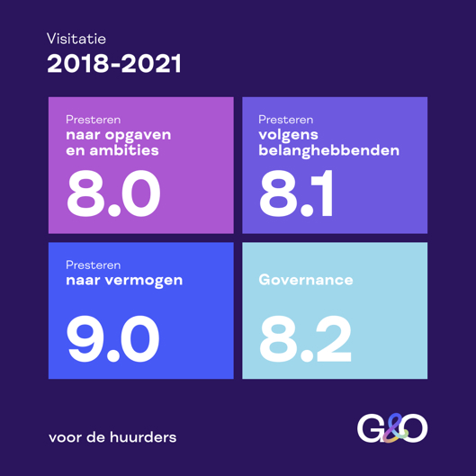 Grafische weergave met de cijfers